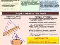 Строительные работы. Учебно-информационные плакаты для колледжа и ГУДОВ, фотография 7