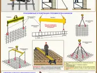 Арматурные и бетонные работы. Учебные плакаты и стенды для строительного колледжа, фотография 3