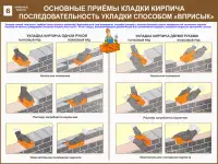 Каменные работы. Учебные плакаты на бумаге и стенды на пластике для колледжа, фотография 6