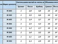 Песок Щебень ПГС, фотография 4