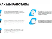 Компания-производитель ищет представителя/дилера в регионах, фотография 4