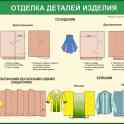 Швейное дело. Учебные плакаты  22 штуки, фотография 8