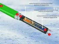 Саморегулирующийся греющий кабель, обогрев кровли - SRL 40, фотография 7