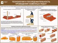 Каменные работы. Учебные плакаты на бумаге и стенды на пластике для колледжа, фотография 4