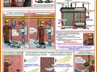 Сосуды работающие под давлением и котлы. Плакаты по охране труда, фотография 2