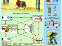 Сварочные работы. Учебные плакаты для колледжа и ГУДОВ, фотография 4