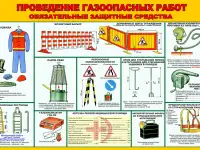Газовые баллоны и установки. Информационные плакаты, фотография 10