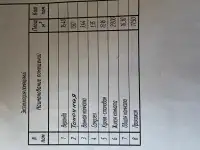 Одноэтажный деревянный дом, Д. Подберезье, ул. Дальняя, д. 1, фотография 9