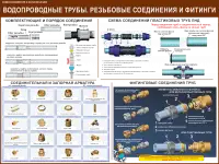 Водоснабжение и канализация. Плакаты для колледжа и ЖКХ, фотография 6