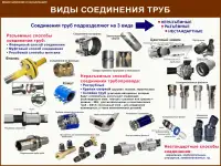 Водоснабжение и канализация, Плакаты для ЖКХ, фотография 8