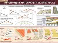Кровельные работы. Плакаты для колледжа, фотография 5