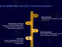Маркетинг для малого бизнеса Могилева, фотография 5