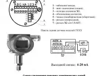 Датчики давления 415М интеллектуальные модели 5ХХХ Пьезоэлектрик, фотография 6