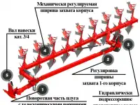 Плуг полунавесной Orion III 180, фотография 2