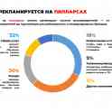 Реклама на пилларсе в Гродно