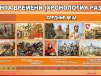Стенды для кабинетов истории и географии, фотография 4