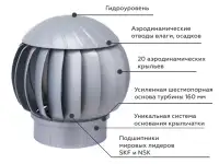 Нанодефлектор кровельный