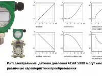 Датчики давления 415М Пьезоэлектрик, фотография 7