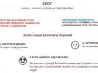 Разработка СУОТ для микро и малых организаций по СТБ, фотография 2