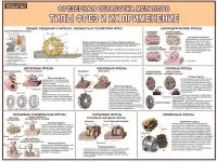 Металлообработка. Учебные плакаты для колледжа и школы., фотография 10
