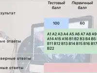 Репетитор по химии