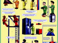 Сварочные работы. Учебные плакаты для колледжа и ГУДОВ, фотография 10
