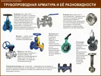 Водоснабжение и канализация, Плакаты для ЖКХ, фотография 6