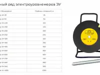 Электроуровнемер  ЭУ скважинный  электроконтактный, фотография 5