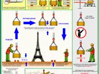 Грузоподъёмные работы. Плакаты по охране труда комплект 4 плаката, фотография 4
