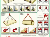 Грузоподъёмные работы. Плакаты по охране труда комплект 4 плаката, фотография 2