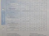 Торговое оборудование, фотография 4