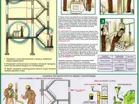 Газовые работы, баллоны и установки, плакаты по охране труда, фотография 7