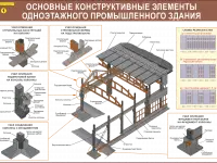 Строительные работы. Учебно-информационные плакаты для колледжа и ГУДОВ, фотография 5
