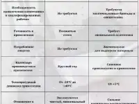 Холодный асфальт (собственное производство), фотография 7
