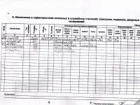 Утепленный склад отлично подойдет под СТО., Карла Маркса 220А, фотография 10