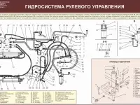 Погрузчик Амкодор Учебные плакаты, фотография 12