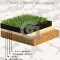Комплекс работ по благоустройтсву и озеленению территории, фотография 2