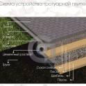 Комплекс работ по благоустройтсву и озеленению территории, фотография 3