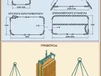 Строповка и складирование  материалов. Учебные плакаты, фотография 12