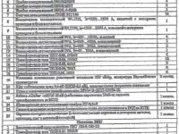 Трансформаторная подстанция 2КТП-1250/6/0,4 КВа, Витебская область, ул. Пролетарская, 6, фотография 3