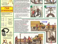 Газовые баллоны и установки. Информационные плакаты, фотография 7