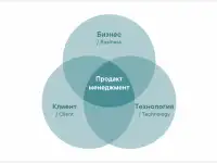 Продакт-менеджер