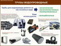 Водоснабжение и канализация, Плакаты для ЖКХ, фотография 7