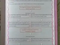 Энциклопедия для девочек, фотография 6