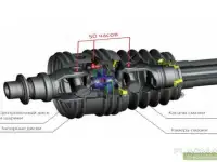 Карданные валы, крестовины, ШРУСы Fendt, John Deere, Claas, JCB, CAT и др., фотография 7