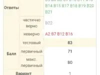 Репетитор по русскому языку. Подготовка к ЦЭ и ЕГЭ, фотография 3