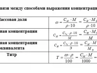 Репетитор по ХИМИИ, фотография 3