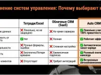 Установка и настройка CRM для автомастерской, СТО, гаражного мастера. Клиенты, заказы, прибыль., фотография 7