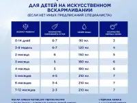 Смесь Nutrilon Пепти Гастро сухая детская 800г с рождения, фотография 5