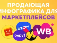 Инфографика для маркетплейсов, фотография 2